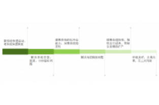 總氮處理不達(dá)標(biāo)？成本高？怎么辦