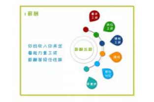 招人啦，我們在找這樣的你