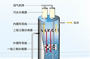 厭氧反應有幾個階段？