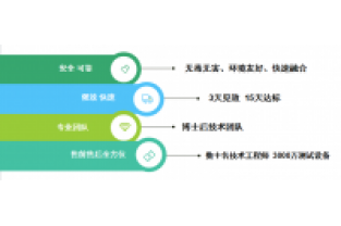 氨氮和COD都很低，總氮卻超標了，怎么回事