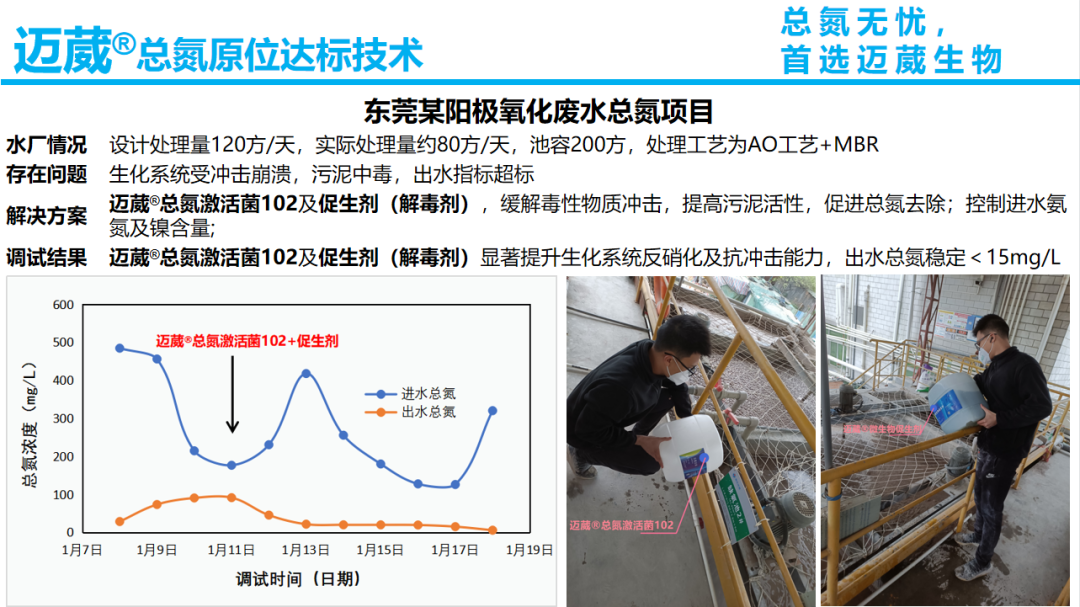 總氮原位達標技術(shù)案例-陽極氧化廢水
