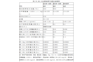 通過(guò)公式計(jì)算，所需投加碳源量為負(fù)負(fù)負(fù)的？