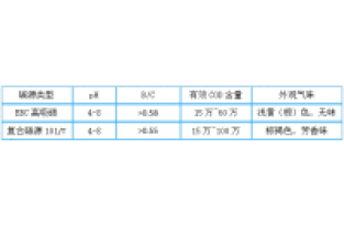 3分鐘，帶您全面了解邁葳?碳源！
